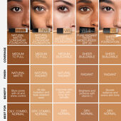 nars natural matte longwear foundation