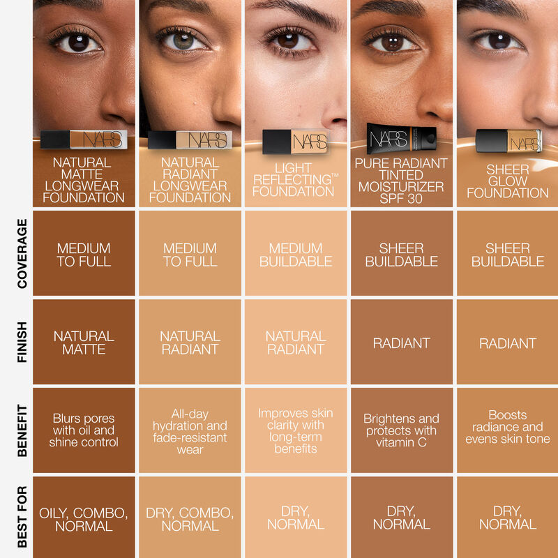 nars natural matte longwear foundation